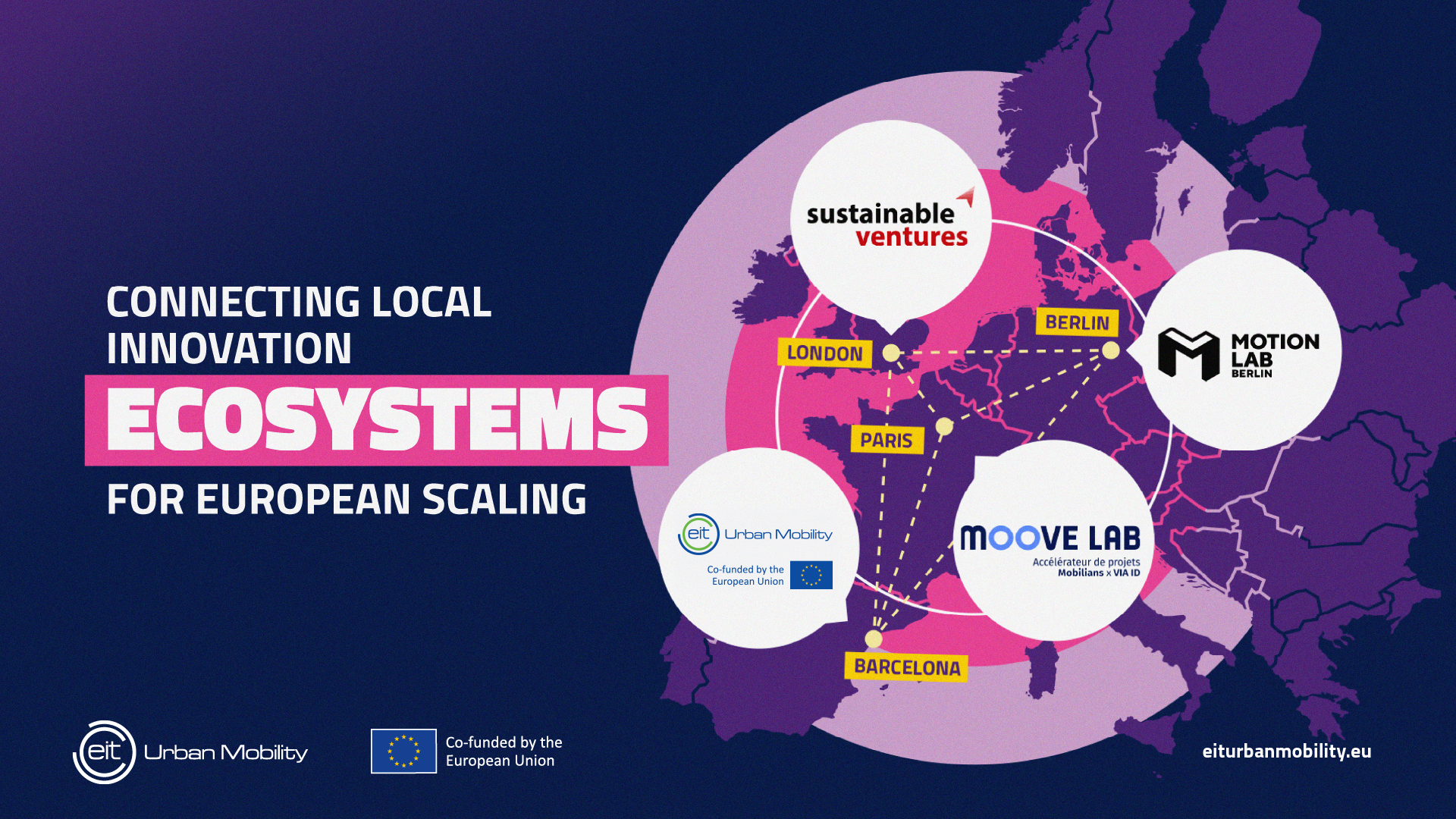 Demonstrating the four partners EIT Urban Mobility, Sustainable Ventures, Moove Lab, MotionLab.Berlin
