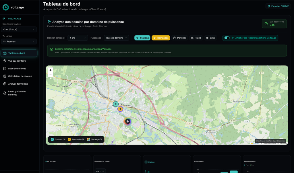 TWINCHARGE digital tiwn for EV charging infrastructure