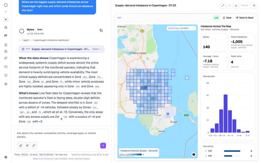 AI powered software platform